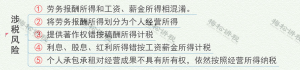 個稅最新稅率(個稅最新稅率表2021)