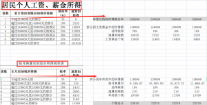 年終獎(jiǎng)個(gè)稅計(jì)算器(年終獎(jiǎng)個(gè)稅計(jì)算器2021)