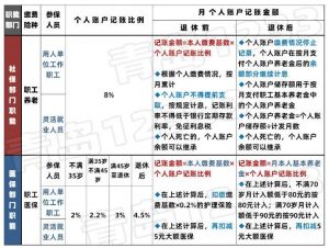 青島個稅計算器(青島市個稅計算器)