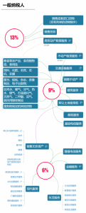 個稅稅率表2017(個稅稅率表2022)