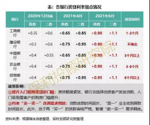 二手房貸計(jì)算器2019(二手房貸計(jì)算器2021最新版還款明細(xì))