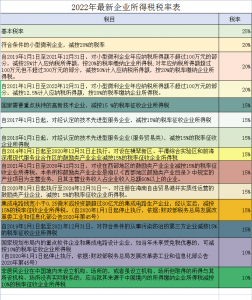 個人所得稅科目(個人所得稅科目核算)插圖4 個人所得稅科目(個人所得稅科目核算)