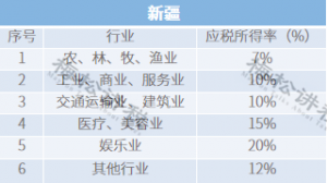 個稅最新稅率(個稅最新稅率表2021)