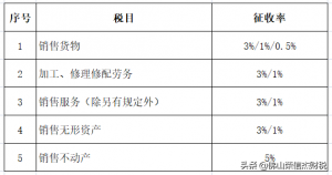 014年個稅稅率表(2014年個人所得稅稅率表一覽)"