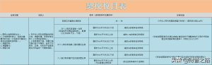 如何算個人所得稅(個人所得稅是如何算的)