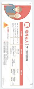 個人所得稅專項附加扣除暫行辦法(個人所得稅專項附加扣除暫行規定)