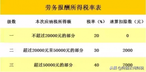 勞務(wù)個(gè)稅計(jì)算器(勞務(wù)報(bào)酬個(gè)稅計(jì)算器2022)