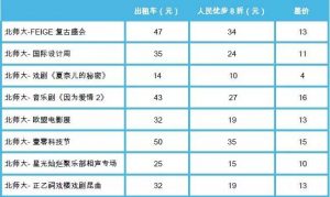 uber優惠碼2017(uber優惠碼美國2021)