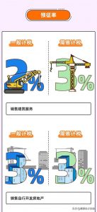 個得稅稅率(個稅稅率表一覽)