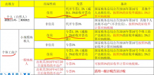 深圳個稅稅率表(深圳的個稅稅率是多少)