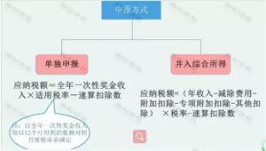 獎金個人所得稅計算(獎金個人所得稅計算方式)