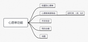 airbnb優惠碼(airbnb優惠碼2021)