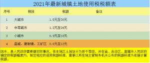 個稅稅率表新(新版個稅稅率表最新)