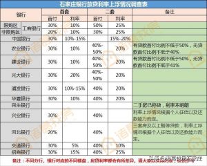 石家莊公積金貸款額度計算器(石家莊公積金貸款計算公式)