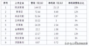 上海 房貸計(jì)算器