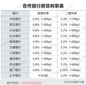 珠海房貸計算器(廣州房貸計算器)