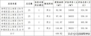 買門面房貸款計算器(門面房商業貸款計算器)