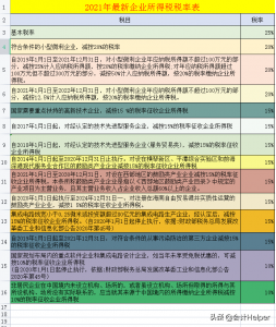 個稅超額累進稅率表(個稅超額累進稅率表2022)