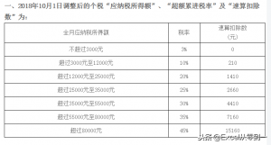 個稅計算起(工資計算器)