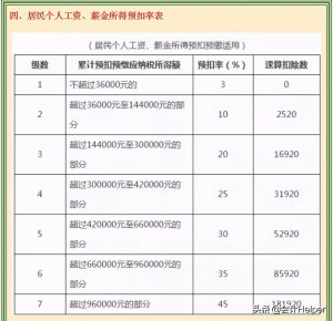 個稅起征點2018稅率表(個稅起征點5000.2019稅率表)