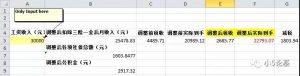 個稅計算器 上海