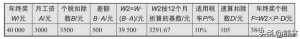 社保公積金計算(社保公積金計算器2021計算器)