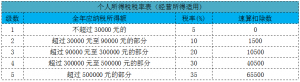 新個稅計算表(新個稅應納稅所得額計算公式)