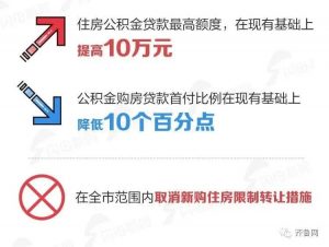 濟南公積金貸款額度計算器(濟南公積金貸款計算方法)