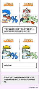 個得稅稅率(個稅稅率表一覽)