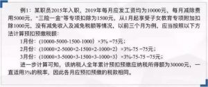 最新個稅計算公式(個稅計算 公式)