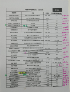 怎么獲得迪奧優惠碼(迪奧優惠碼怎么使用)