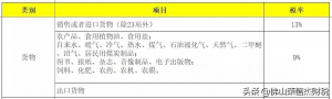 014年個稅稅率表(2014年個人所得稅稅率表一覽)"
