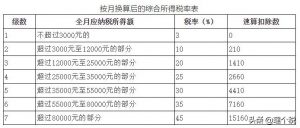016個稅計算器(2016個人所得稅計算器)"