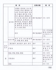 新稅法個(gè)人所得稅(新稅法個(gè)人所得稅稅率表)