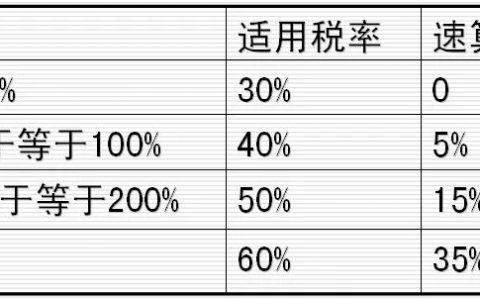 二手房房貸計算器2019(二手房貸款計算器2020)