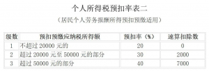 個稅稅率表2016(個稅稅率表2020)