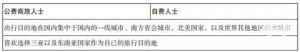 萬豪優(yōu)惠碼(萬豪會員碼)