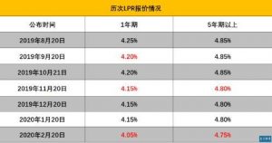 住房房貸計算器(住房貸款計算軟件)