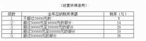 最新個稅計算公式(最新個稅計算公式excel2019)