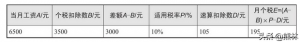 社保公積金計算(社保公積金計算器2021計算器)
