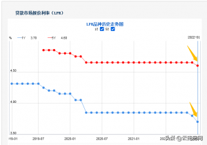 工行 房貸計算器