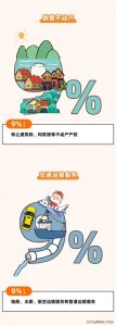 個得稅稅率(個稅稅率表一覽)
