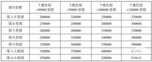 萬豪優(yōu)惠碼(萬豪會員碼)