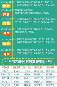018房貸利息計算器(房子貸款利息計算器2019)"