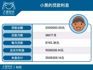 洛陽(yáng)房貸計(jì)算器(2020洛陽(yáng)房貸利率計(jì)算器)