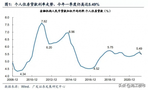 公積金房貸計算器2015(公積金房貸計算器2017)