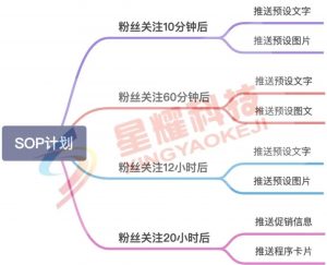 三節(jié)課優(yōu)惠碼(騰訊課堂優(yōu)惠碼)