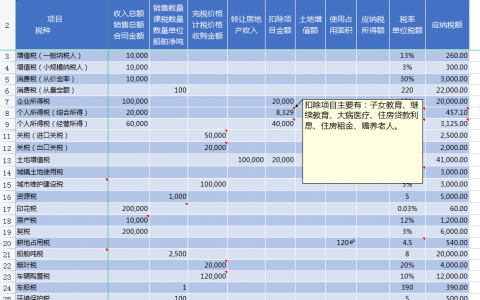 個(gè)調(diào)稅稅率表(個(gè)調(diào)稅稅率表最新)
