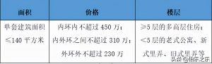 上海公積金貸款計算器(上海公積金貸款計算器最新)