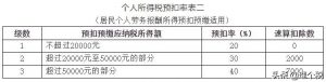 016年個稅計算器(個稅2017計算器)"